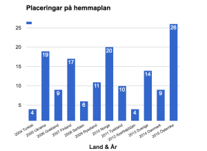 Skärmavbild 2016-03-26 kl. 00.40.28