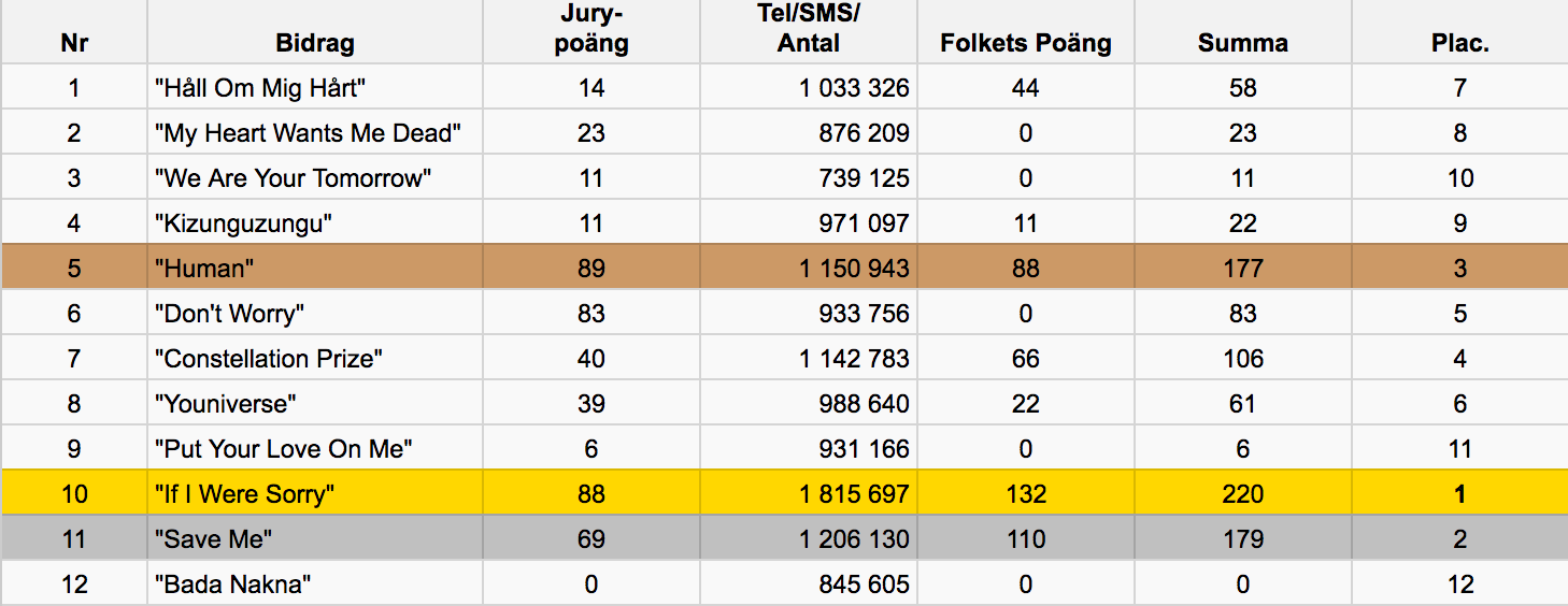 Skärmavbild 2016-03-16 kl. 21.16.45