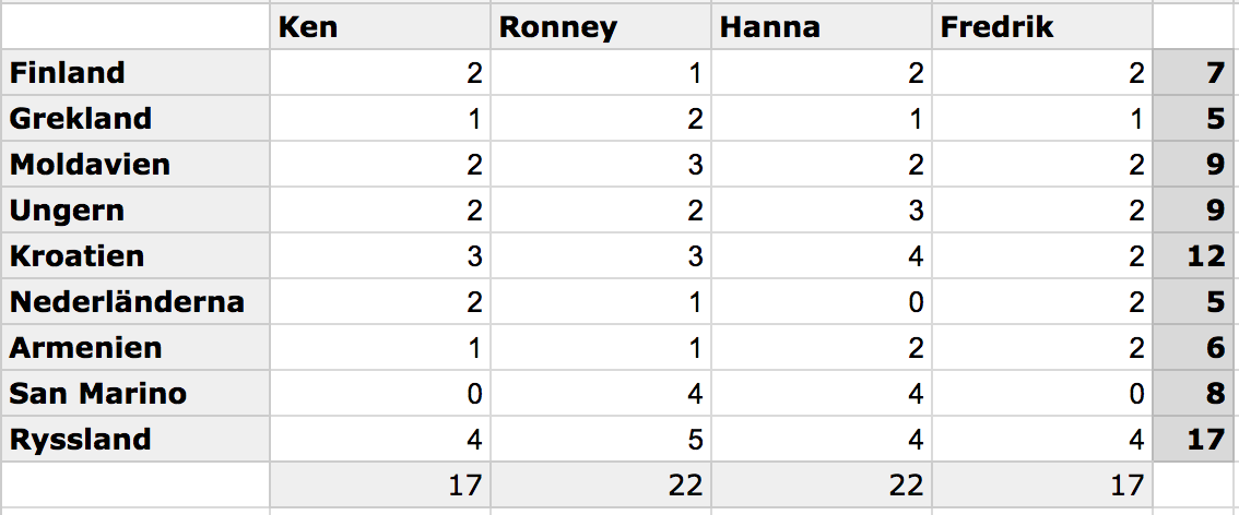 Skärmavbild 2016-05-04 kl. 11.57.22