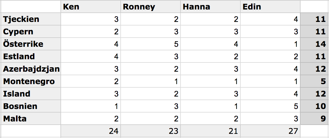 Skärmavbild 2016-05-04 kl. 11.58.14