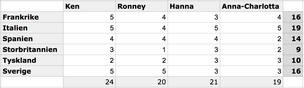 Skärmavbild 2016-05-04 kl. 14.33.41