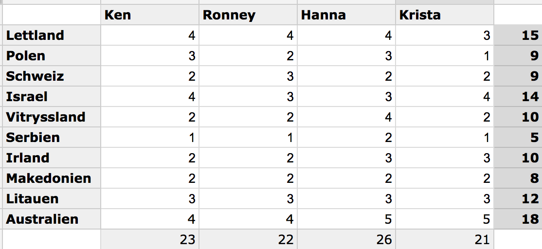 Skärmavbild 2016-05-04 kl. 20.38.46